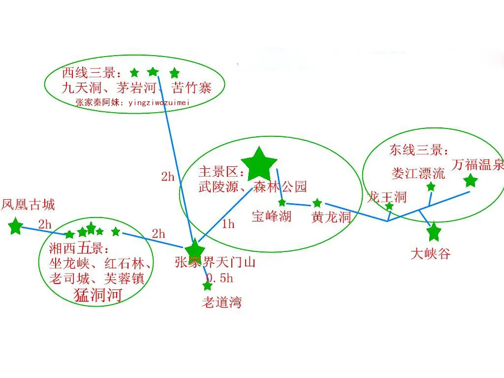 从珠海自驾到张家界旅游攻略(从珠海自驾到张家界旅游攻略一日游)