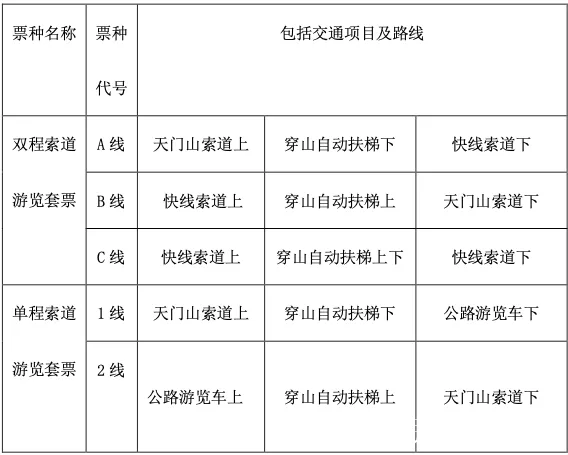 去天门山游攻略(去天门山玩需要花多少钱)