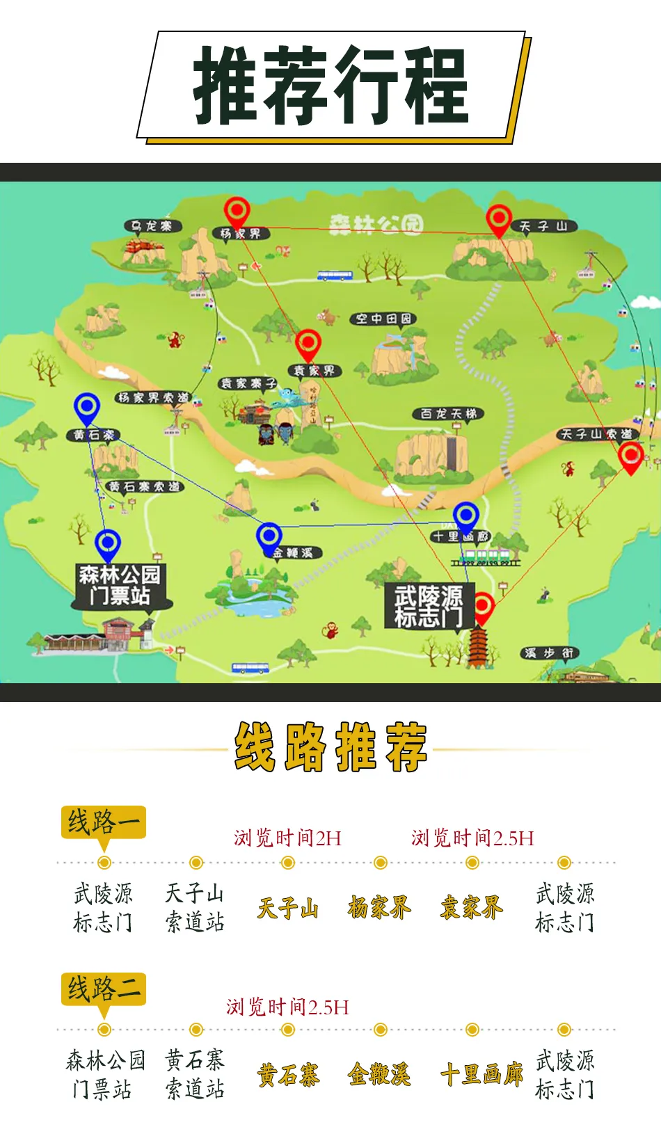 张家界十里画廊旅游攻略(张家界十里画廊旅游攻略图)