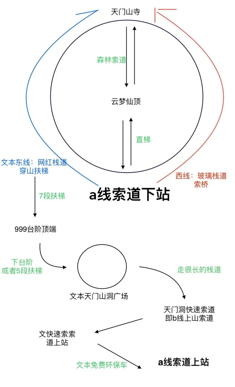 从天门山怎么去张家界国家森林公园(从天门山怎么去张家界国家森林公园最方便)