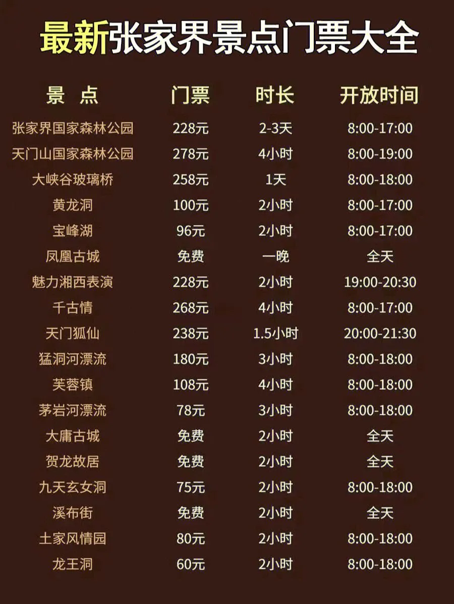 湖南张家界旅游攻略10月(湖南张家界旅游攻略10月份)