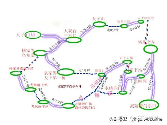张家界景点行程(张家界旅行路线攻略)