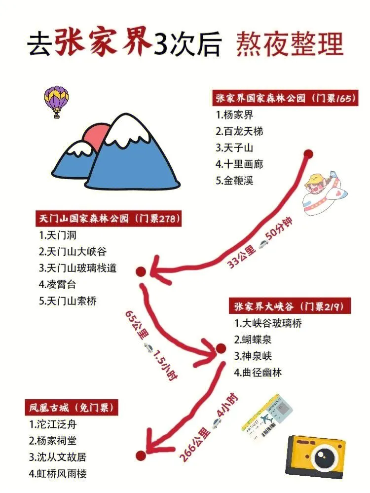 张家界森林公园游玩路线攻略(张家界森林公园游玩路线攻略大全)