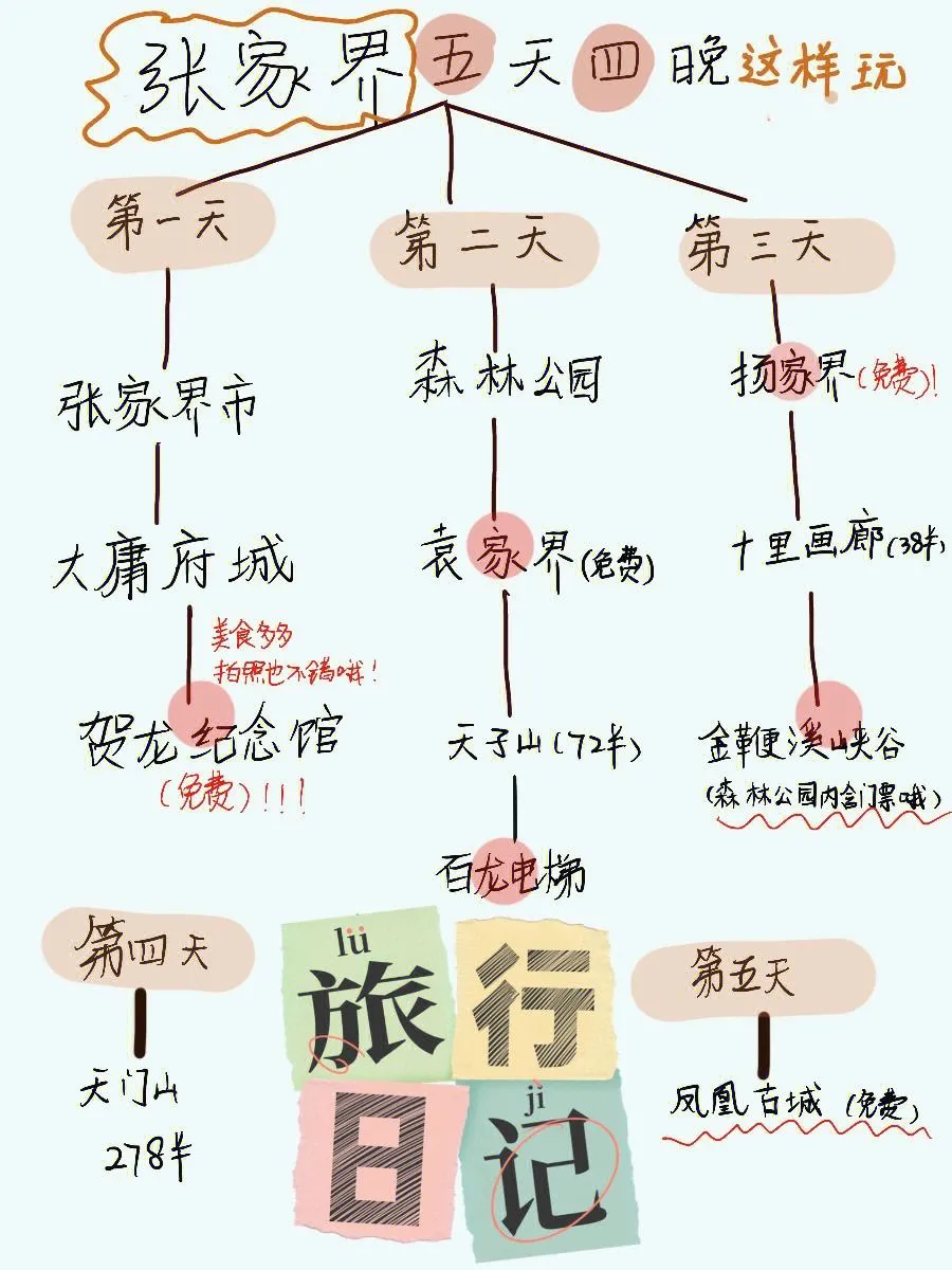 长沙张家界4天旅游攻略(长沙张家界旅游攻略景点必去)