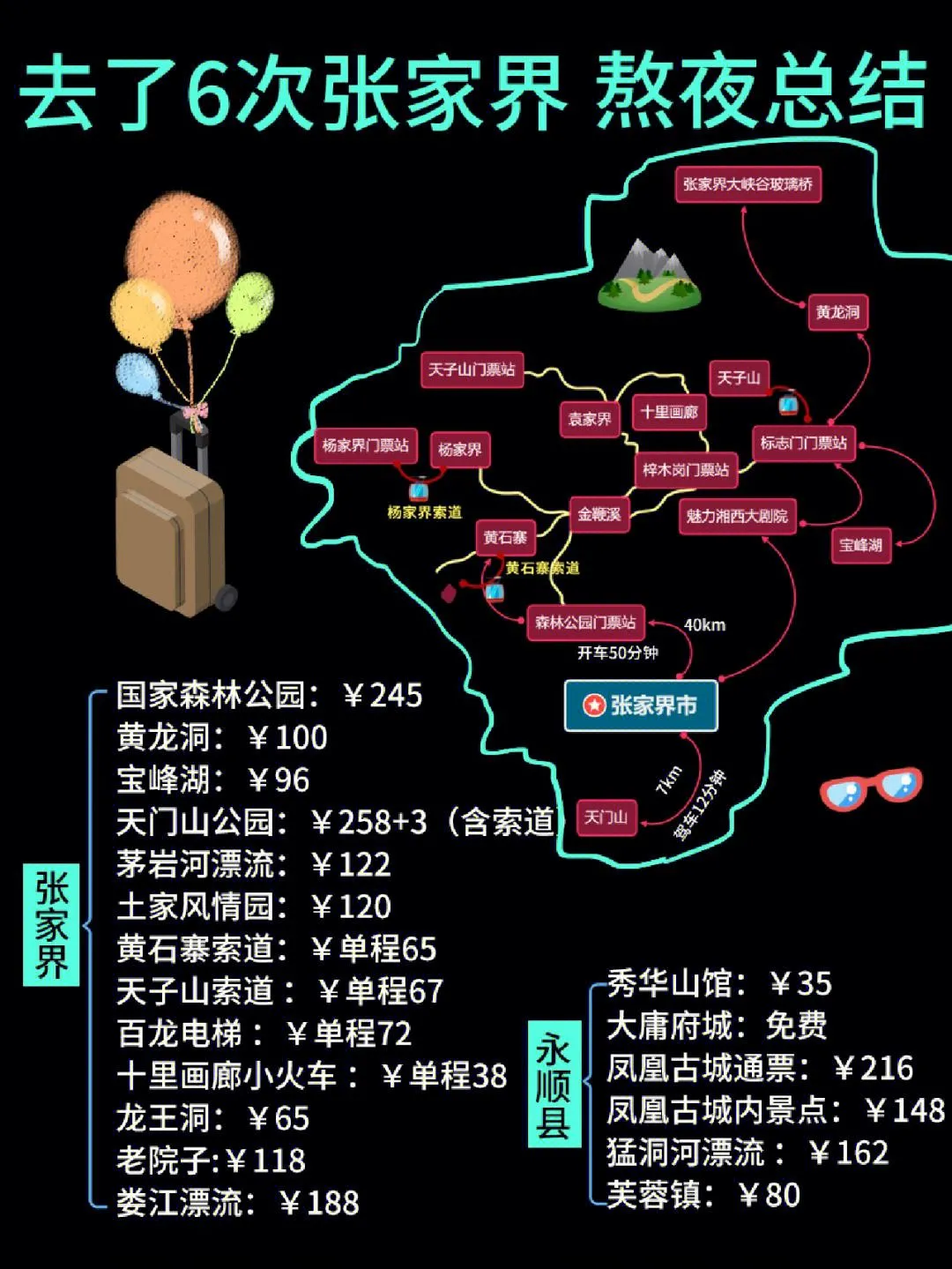 北京自驾游张家界旅游攻略及费用(北京自驾游张家界旅游攻略及费用大概多少)