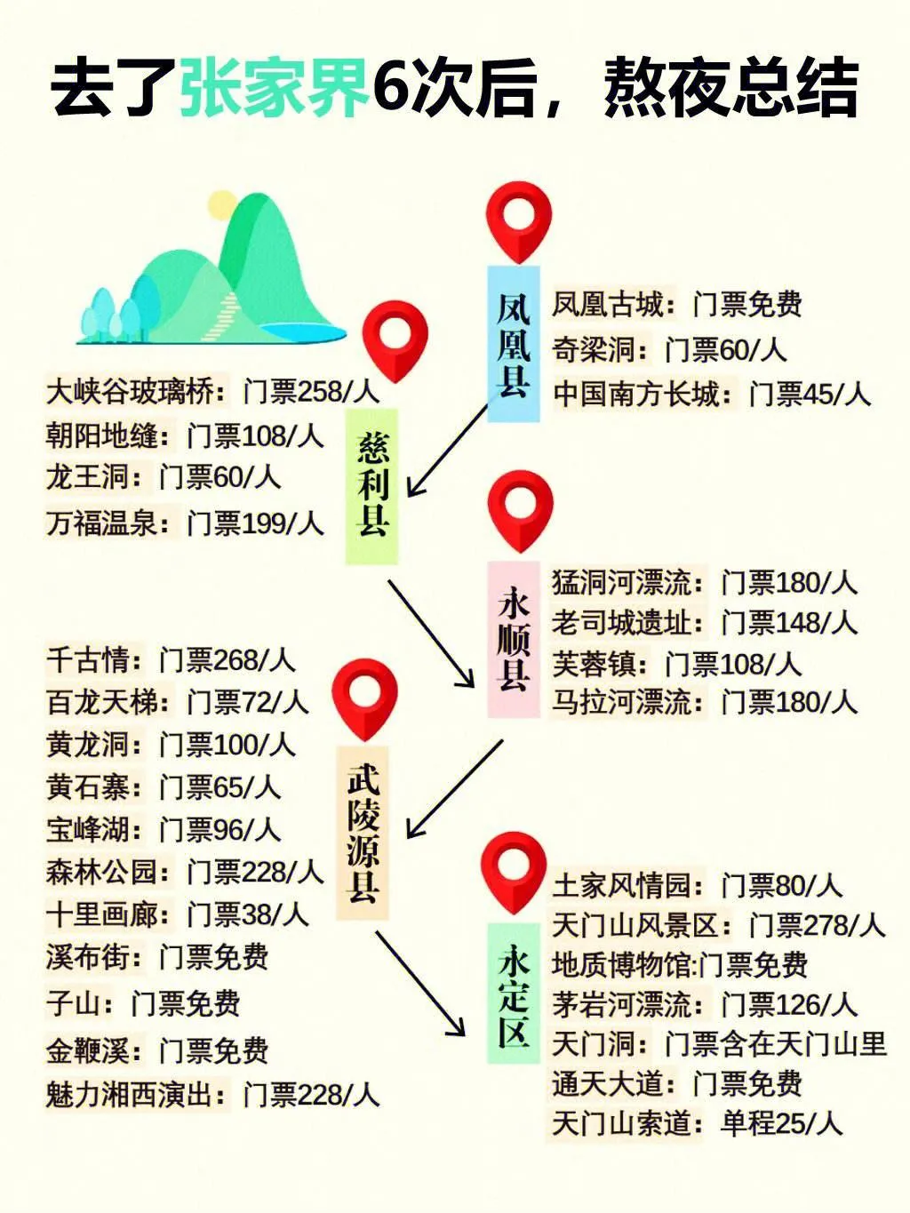 湖南张家界二日游攻略(张家界二日游自由行攻略)